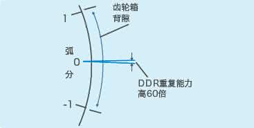 貝朗線材折彎機小課堂：什么是慣量匹配？