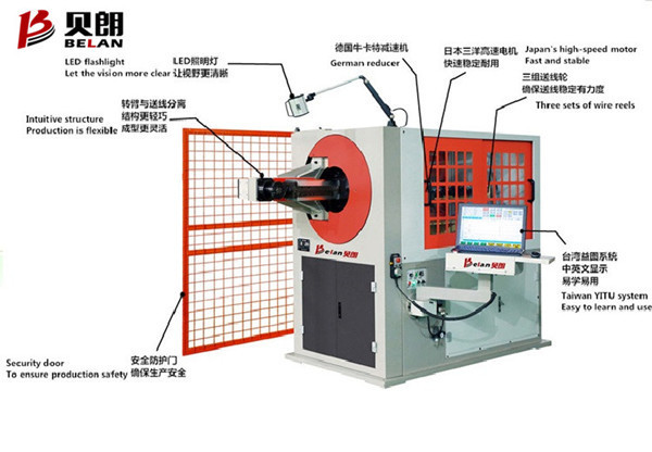 全自動(dòng)3D彎線機(jī)正確的工作流程是什么？