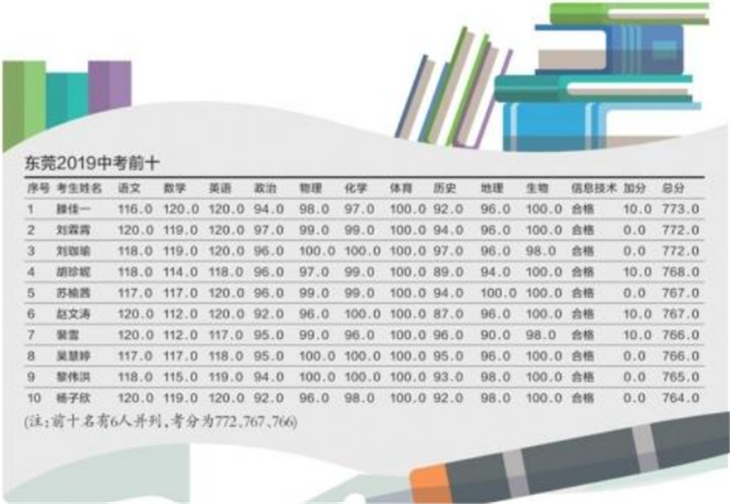 每個學霸背后都經(jīng)歷過這些——貝朗金屬折彎設備